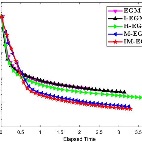 Numerical Algorithm 的图像结果
