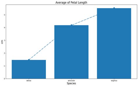 Image result for Ảnh Matplotlib