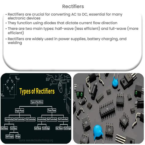 Image result for Types of Rectifiers
