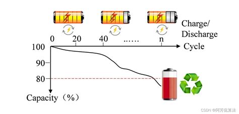 锂离子电池高低温充放电性能研究