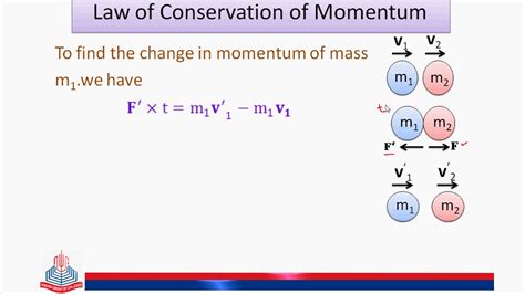 Law Of Conservation Of Momentum Momentum | PPT