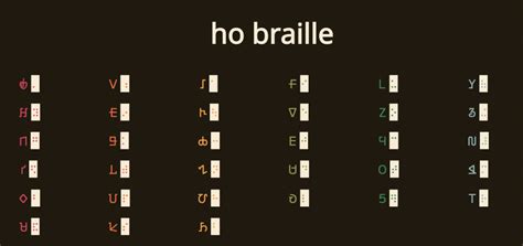 Meet the youngsters bringing the Indian tribal language of Ho into the ...