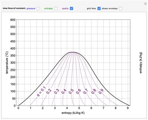 Image result for Entropy Formula Chart