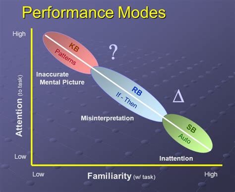 Image result for What Is Human Performance Optimization