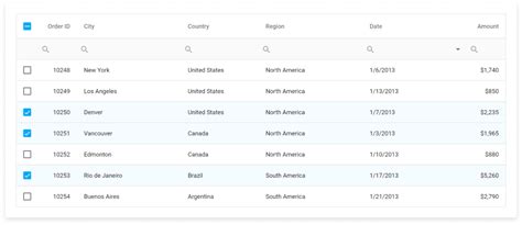 Image result for Angular DataGrid Example