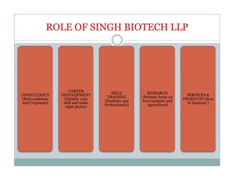 Biotech Scope 的图像结果