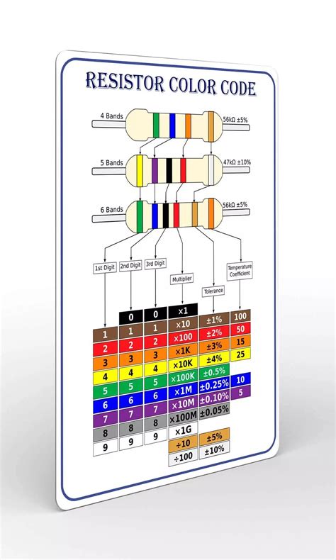 Image result for Resistor Color Code Chart
