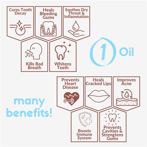 Ayurvedic Coconut Oil for Oil Pulling – Mint, Clove – Coco Crush