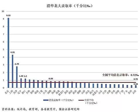 全国高考难度排名图 - 知乎