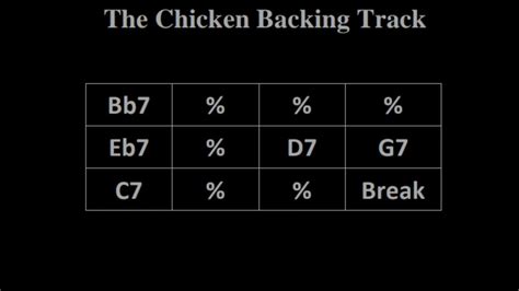 Image result for Chicken Back Song