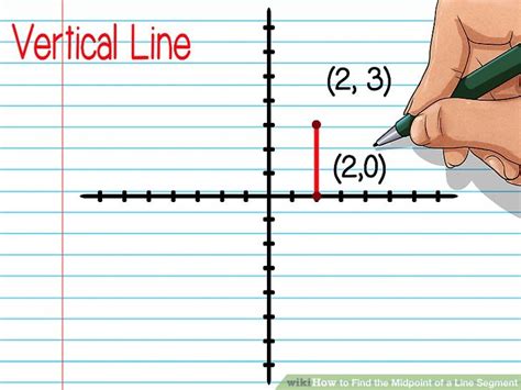 Image result for Midpoint of a Line Segment