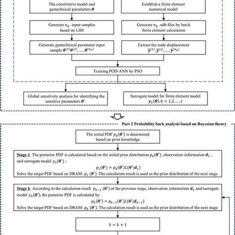 Surrogate Model Bayesian 的图像结果