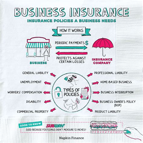 Business Insurance 的图像结果