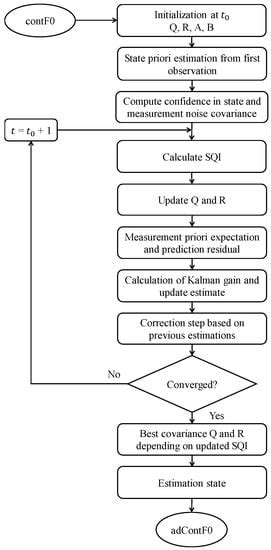 Adaptive Refinements of Pitch Tracking and HNR Estimation within a ...