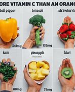 Image result for Foods High in Vitamin C