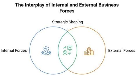 Short Notes: Business Environment - Business Studies (BST) Class 12 ...