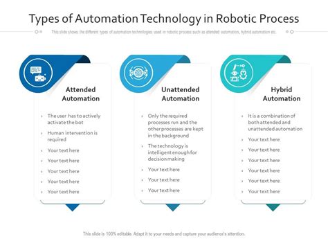 Types of Process Automation 的图像结果