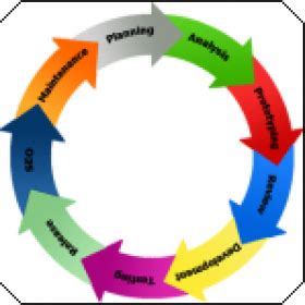 Image result for OS Development Tutorials