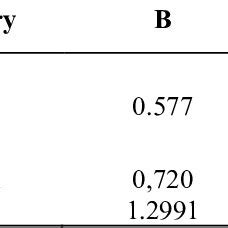 Multiple Logistic Regression 的图像结果