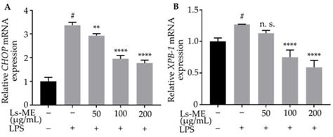 Effects of Launaea sarmentosa Extract on Lipopolysaccharide-Induced ...