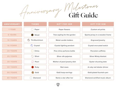 Traditional Anniversary Gift Guide For Couples | Minky Couture