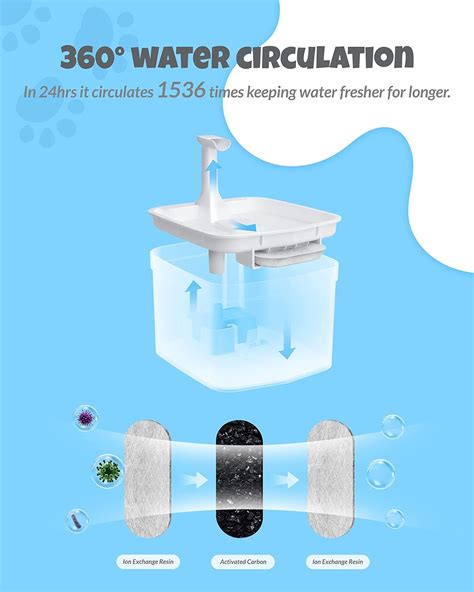 Buy Ciays Pet Fountain, 65oz/1.8L Automatic Cat Water Fountain Dog ...