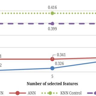Feature Dataset 的图像结果