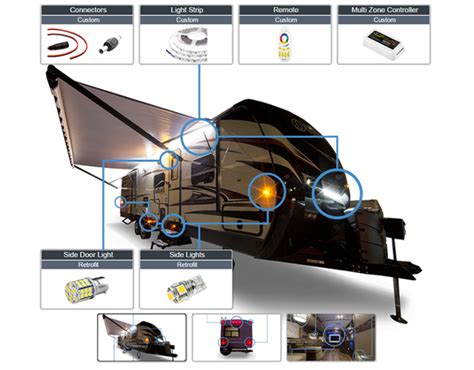 Image result for RV LED Upgrade