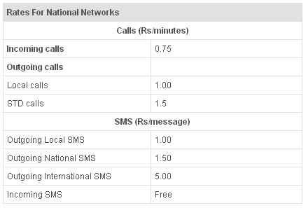 After Airtel and Idea, Vodafone launches ‘free’ roaming plans