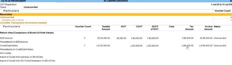 Simplified GST Return of Goods Process in Tally Prime