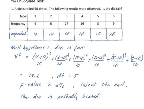 A die is rolled 100 times with the following distribution: Number 1 2 3 ...