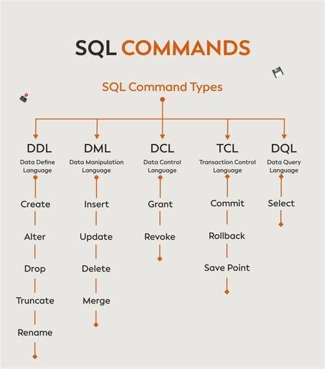 Image result for SQL Code in Cmd