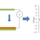 Image result for Humidity Sensor Respiratory