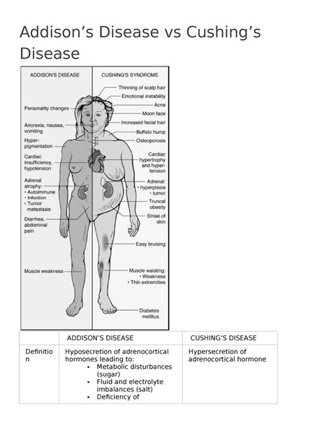 Addison vs Cushings - Carmines - Addison’s Disease vs Cushing’s Disease ...