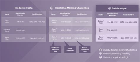 Data Process Utility 的图像结果
