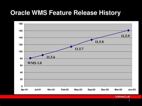 Image result for Oracle WMS Features