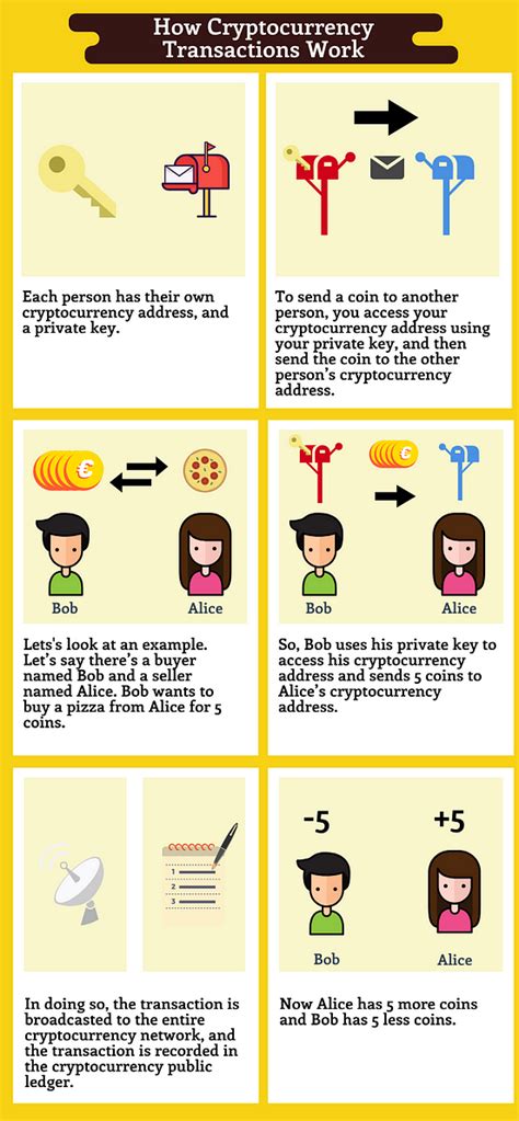Image result for Cryptocurrency Explained
