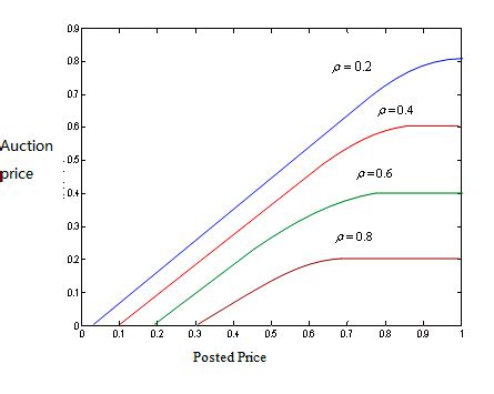 Image result for Function and Relation Graph PNG