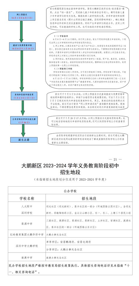大鹏新区发布2023-2024学年义务教育阶段初中一年级学位申请指南_深圳新闻网