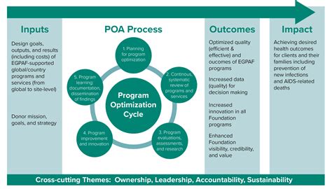 Image result for Program Optimization Examples