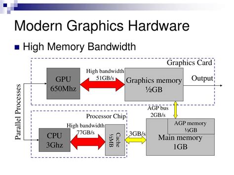 Image result for Graphics Hardware