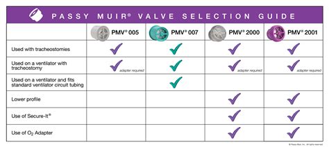 Selection Guide - Passy-Muir