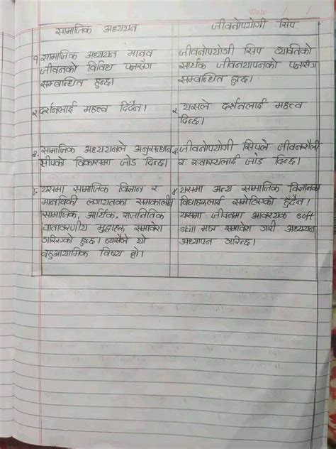 Class 12 Social Notes 的图像结果