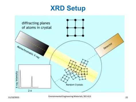 Image result for XRD Diffraction