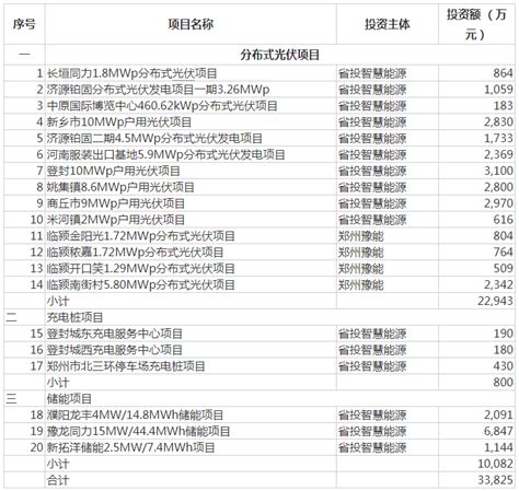 883个项目、总投资3.6万亿！深圳市2022年重大项目计划重磅推出_融建网 - MdEditor