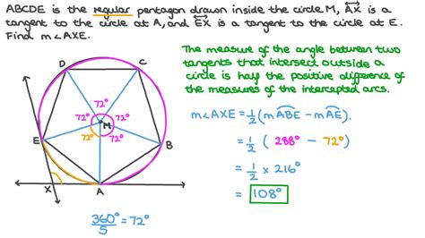 Finding Tangents 的图像结果
