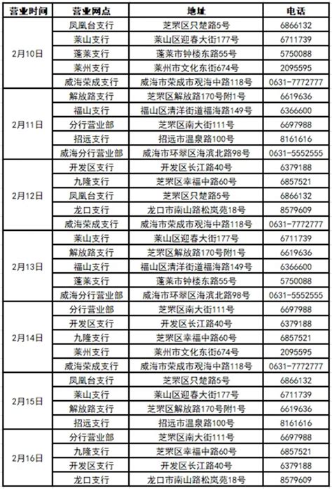 最新！烟台各银行网点最新营业、轮休时间汇总_银行_烟台大众网