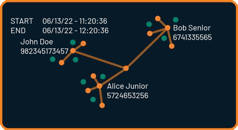 Image result for Node Analysis Analytics