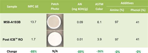 Conversion Varnish Problems 的图像结果