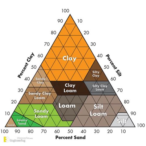Soil Type Classification 的图像结果